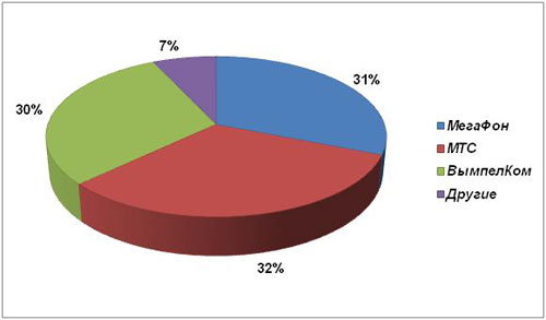   VAS, II  2010 .,   AC&M Consulting