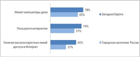 Forrester Research,      