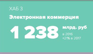    , 2017 .