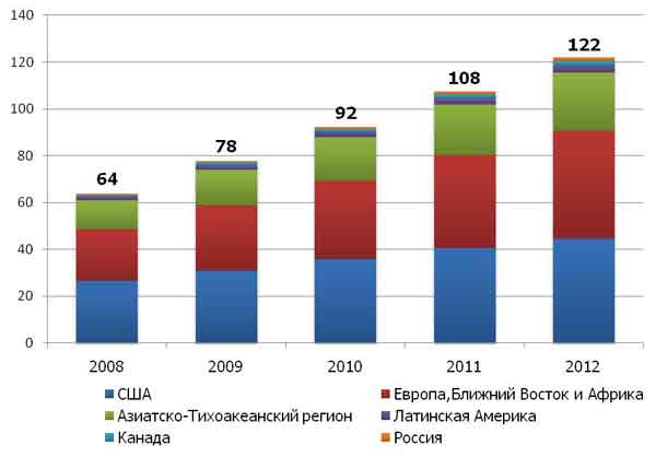   -  ,  ., 2008-2012