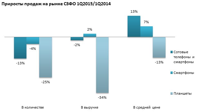   «»             : 13 %  7 % .      –  13 %  