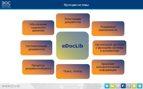 Платформа eDocLib 2.6