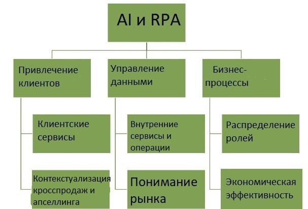    ,          RPA