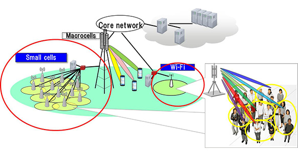 Fujitsu      5G