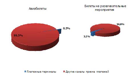      , 2009