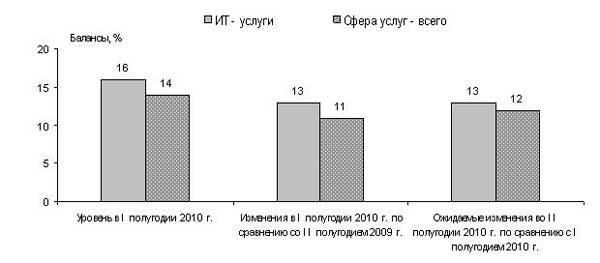   ,   –   I  2010 .