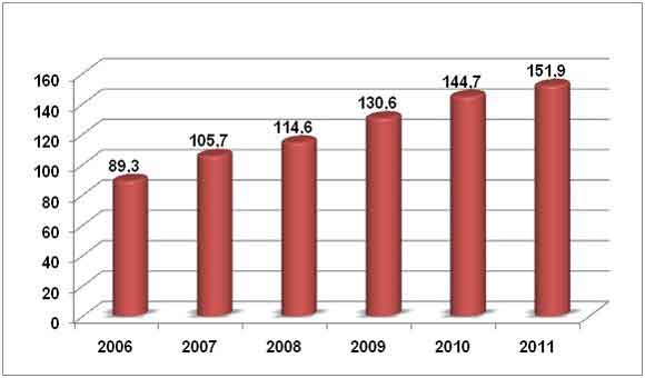     ,   AC&M Consulting, %