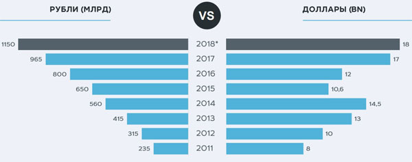 -  , 2011-2018 .