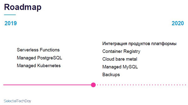 Roadmap