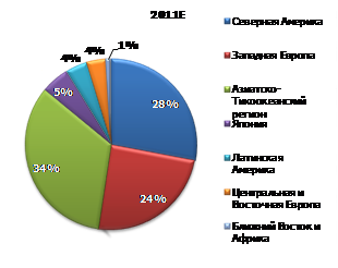   (B2C) IP-   , 2011-2015