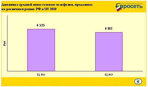        2010   4 353 ,   21%      2009 .