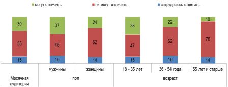        3 ,   %   -