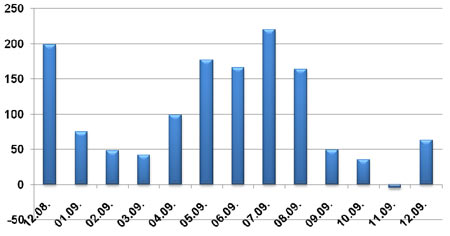     , , 2008-2009 .,    AC&M Consulting, (.)