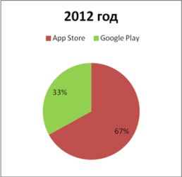   PROMT/Translate.Ru:  2013  