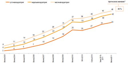   , %.  18   