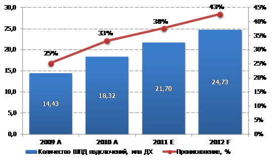  «»     2009 2012 .