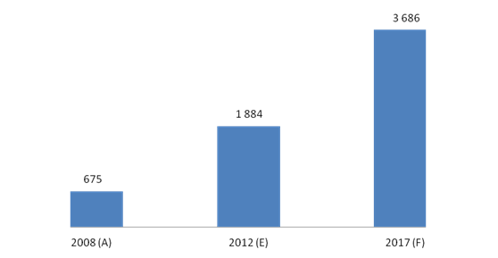    ,  ., 2008-2017 .