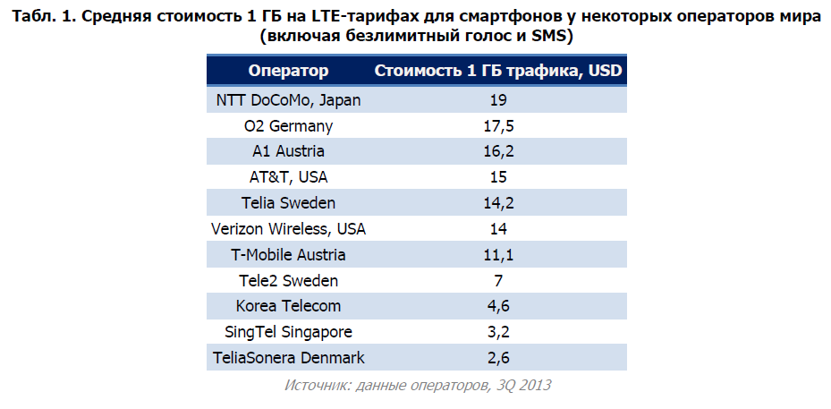   1   LTE-      