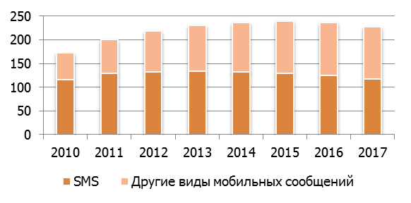       , 2010-2017 ., $ 