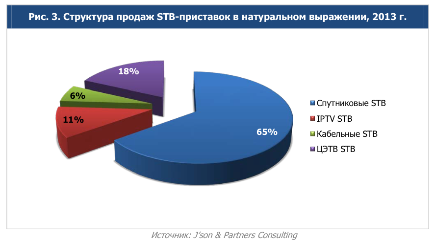      (Set Top Box, STB)  