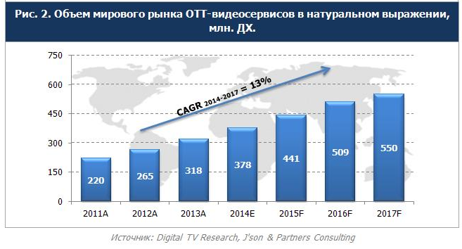    OTT-   ,  