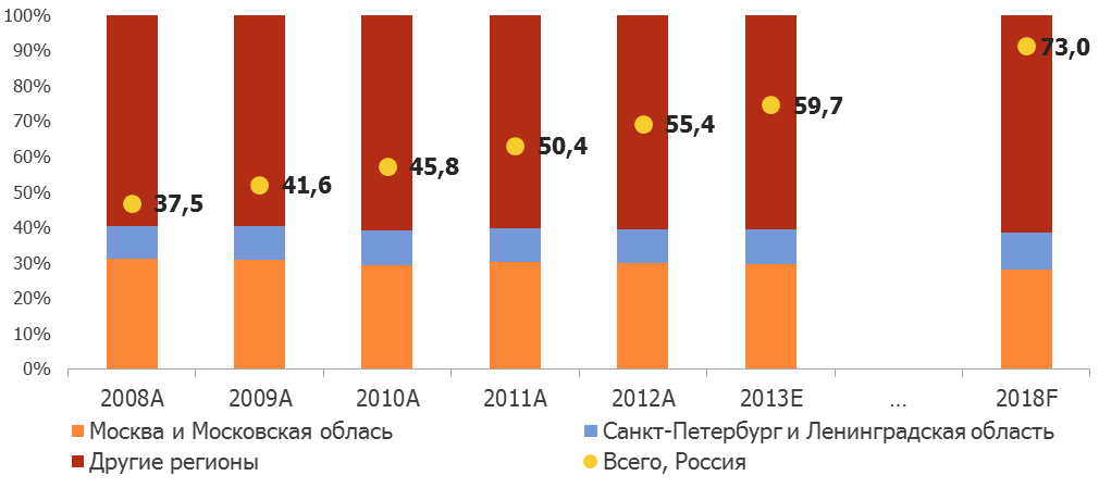         , ., 2010A-2013E, 2018F