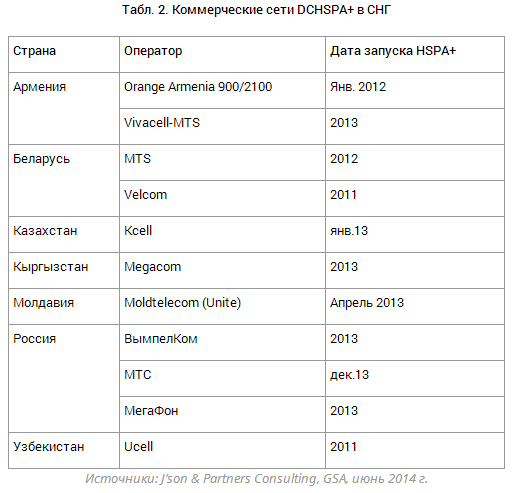   DCHSPA+  