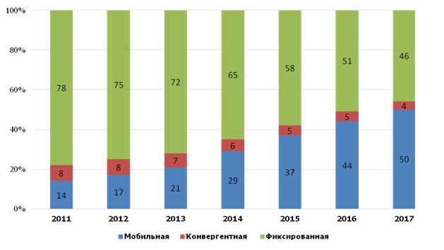   , / IMS,    , 2011-2017 .