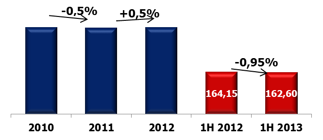     *  « »   2010-2013 .,  .