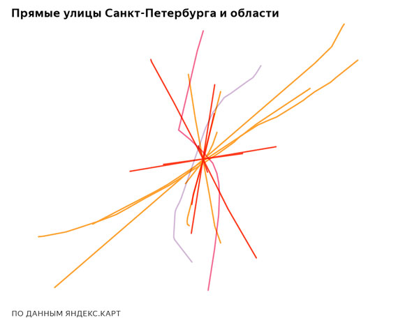 Прямые улицы Петербурга и области Прямые улицы Петербурга и области