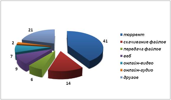      4G   (%),   TeliaSonera