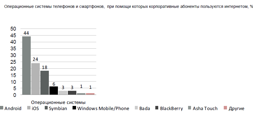     ,       , %