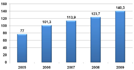     ,   AC&M Consulting, %