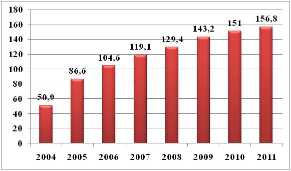 Уровень проникновения на конец декабря, по данным AC&M Consulting, %