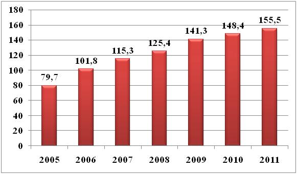 Уровень проникновения на конец октября, по данным AC&M Consulting, %