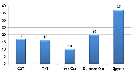     ,  2009 ., .   AC&M-Consulting