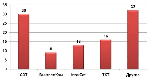    ,  2009 ., %.   &M-Consulting