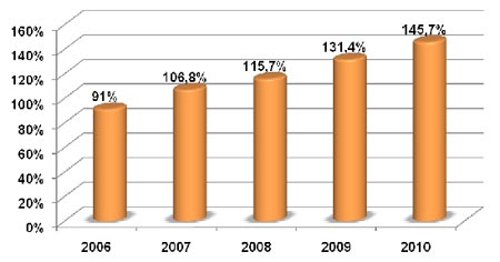        ,   AC&M Consulting, %