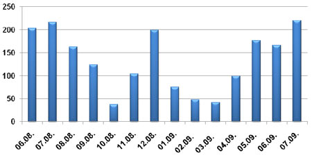     , , 2008-2009 .,    AC&M Consulting, (.)