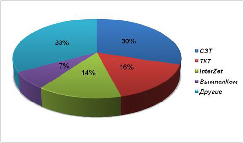   , ,  2010.   AC&M Consulting