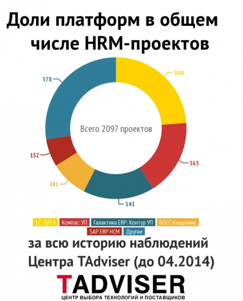 TAdviser:   HRM-   