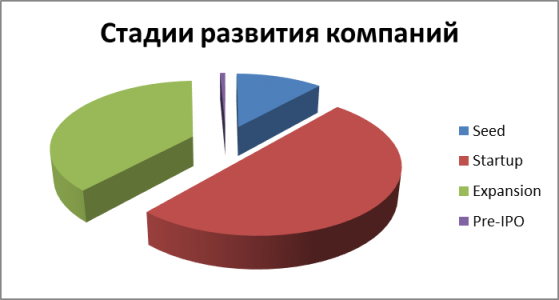 Третий Российский Тех Тур представил первые результаты своей работы