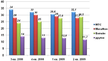  VAS  , %,   ACM-Consulting